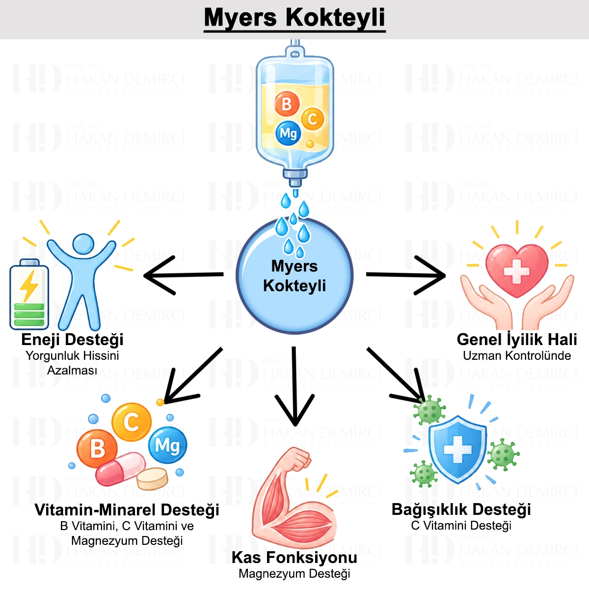 Myers Kokteyli: Nedir? İçeriği, Amacı ve Faydaları